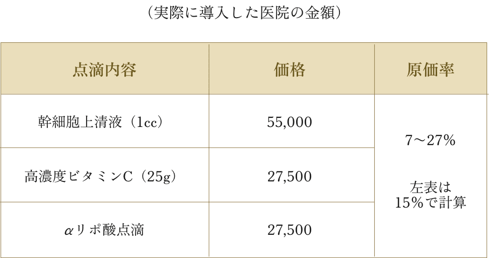 実際に導入した医院の金額